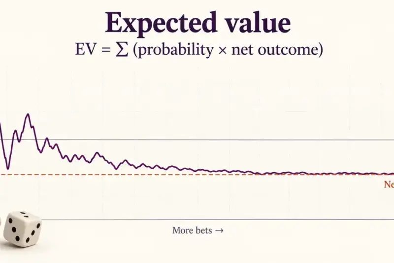 Expected Value (EV) in Gambling: What It Is and How to Calculate It